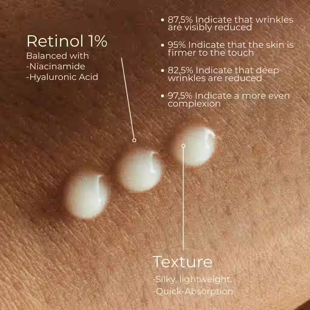 Retinol serum 30ml | Renew, Restore, Rejuvenate.